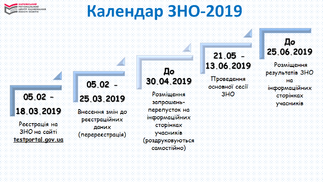 zno