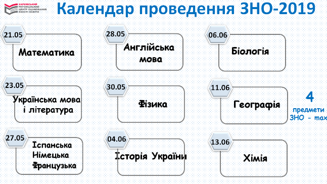 zno