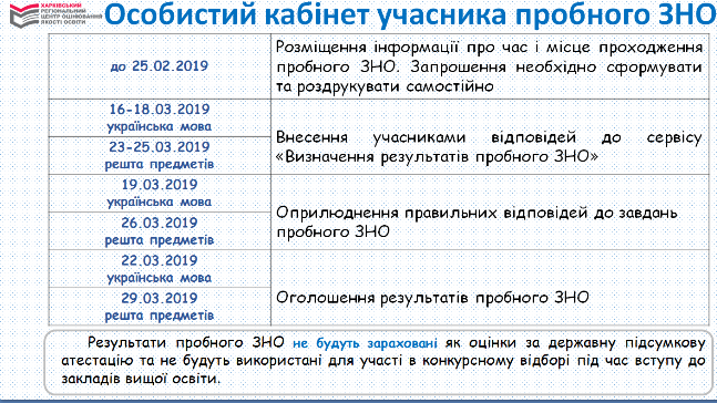 zno